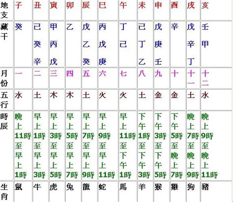 天干地支時間|天干地支時辰對照表